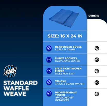 The Rag Company Waffle-Weave Microfiber Drying & Glass Towel | Ultra Absorbent - Image 3