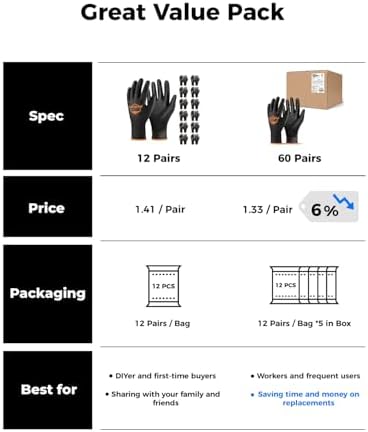 OKIAAS PU Coated Work Gloves Men, Ultra Grip & Lightweight, 60 Pairs Bulk - Image 5