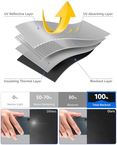 Sumobaby Blackout Curtains for Bedroom Portable 38"x64" Blackout Shades - Image 4