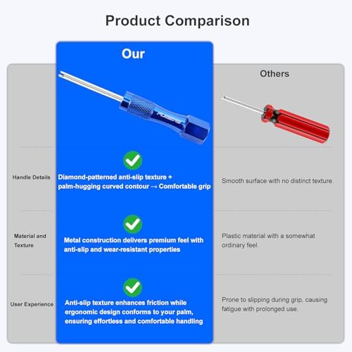 3-Piece Tire Valve Tool Kit for Presta and Schrader - Image 5