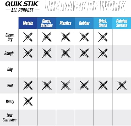 Markal 61050 Quik Stik Twist Long-Lasting Solid Paint Marker - Image 4