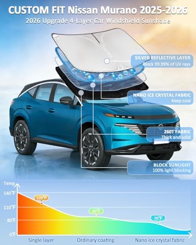 Windshield Sunshade for Nissan Murano 2025-2026 Sun Shade 4 Layers - Image 2