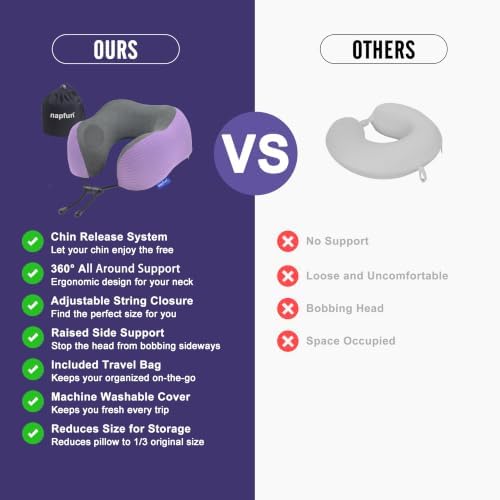 napfun Neck Pillow for Travel, Memory Foam Airplane Pillow, Light Purple - Image 4