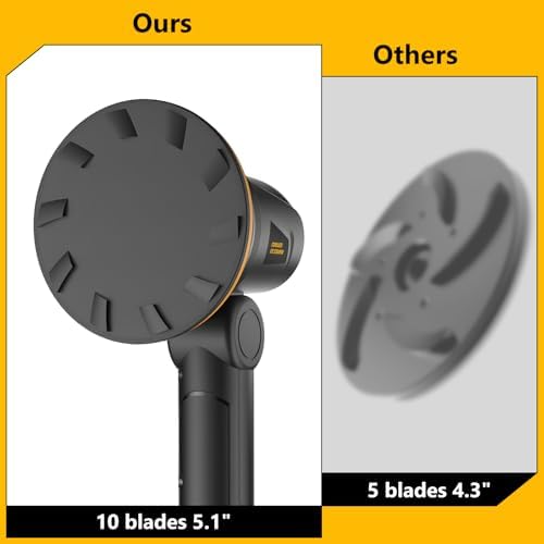 Electric Ice Scraper for Dewalt 20V Battery, 1300RPM High-Speed Windshield - Image 3