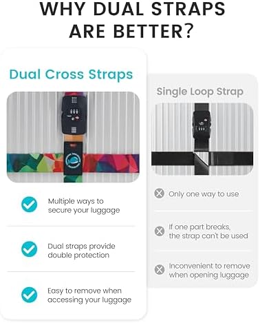 Travelkin Luggage Straps TSA Approved, Suitcase Straps - Image 5