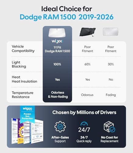 Wigoo for Dodge RAM 1500 2019-2026 Windshield Sunshade, Heat Reduction - Image 4