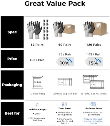 toolant Crinkle Latex Work Gloves, 120 Pairs - Image 5