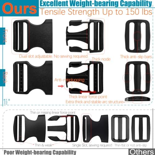 1-1/2" Straps and Buckles Set: 6 yard Nylon Webbing 1.5 inch Wide, 4 pack Side - Image 5
