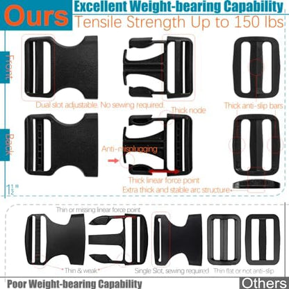 1-1/2" Straps and Buckles Set: 6 yard Nylon Webbing 1.5 inch Wide, 4 pack Side - Image 5