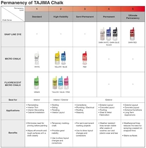 Tajima Marking Chalk, Dark Red Semi Permanent Dye, 32 oz - Image 6
