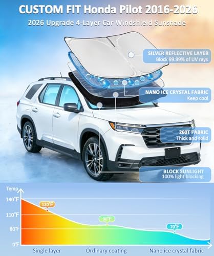 Windshield Sun Shade for Honda Pilot 2016-2025 2026 Sunshade 4-Layers - Image 2
