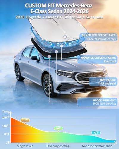 Windshield Sunshade for Mercedes Benz E-Class Sedan 2024-2026 4 Layers - Image 2