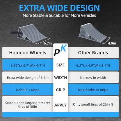 Homeon Wheels Large RV Wheel Chocks - Image 3