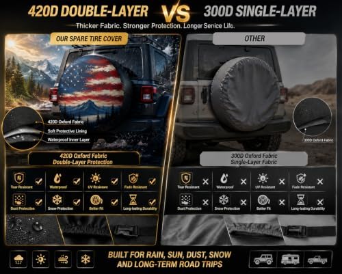 Spare Tire Cover, 420D Oxford Fabric Waterproof Tire Cover - Image 4