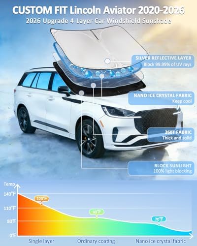 Windshield Sunshade for Lincoln Aviator 2020-2026 Sun Shade 4 Layers - Image 2
