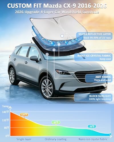 for Mazda CX-9 2016-2025 2026 Windshield Sun Shade 4 Layers Car Sunshades - Image 2