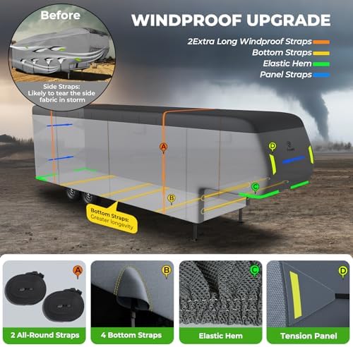 Fonzier 5th Wheel RV Cover, 9 Layers Heavy Duty RV Cover Fits 28.1-31FT - Image 4