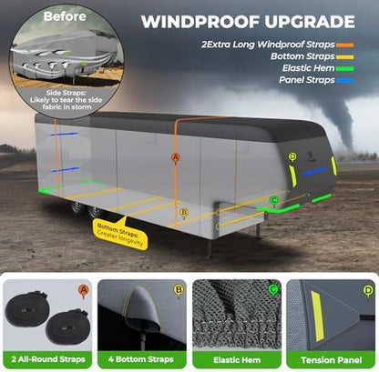 Fonzier 5th Wheel RV Cover, 9 Layers Heavy Duty RV Cover Fits 28.1-31FT - Image 4