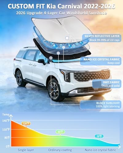 Windshield Sunshade for Kia Carnival 2022-2026 Sun Shade Windshield - Image 2
