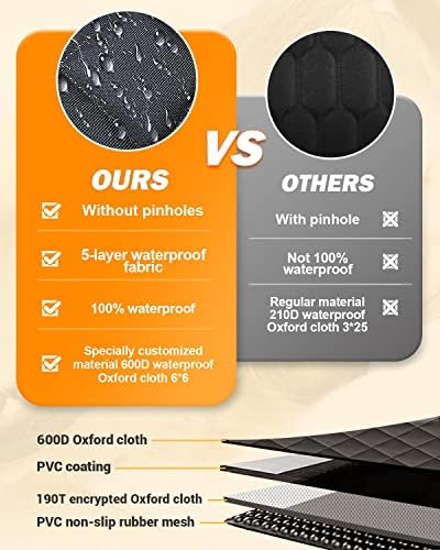 Dog Car Seat Cover, 600D Heavy Dute Car Seat Cover - Image 4