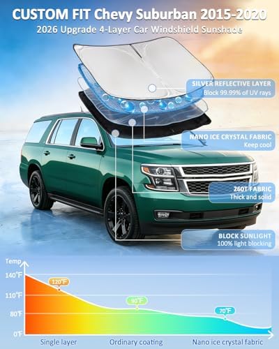 for Chevy Suburban 2015-2020 Windshield Sun Shade - Image 2
