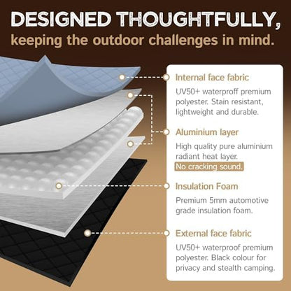 Living in a Bubble Insulated Blackout Mid Right Side Window Cover - Image 7