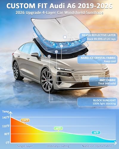 Windshield Sunshade for Audi A6 2019-2025 2026 Sun Shade Windshield - Image 2
