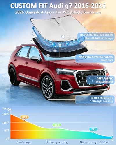 for Audi Q7 2016-2026 Windshield Sun Shade - Image 2