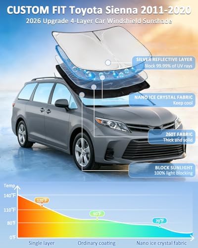 for Toyota Sienna 2011-2020 Windshield Sun Shade - Image 2
