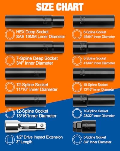 Dynofit Spline Lug Nuts Socket Set - Image 6