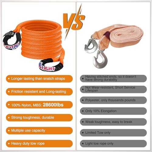 Nilight Kinetic Recovery Rope 28, 600LBS 7/8" x 20ft Snatch Strap Heavy Duty - Image 4