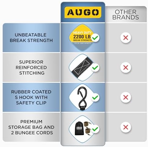 AUGO Ratchet Straps Heavy Duty 4 Pack -15 FT - 2200 LB Break Strength – - Cargo - Image 4