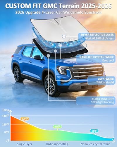 Windshield Sunshade for GMC Terrain 2025-2026 Sun Shade 4 Layers - Image 2