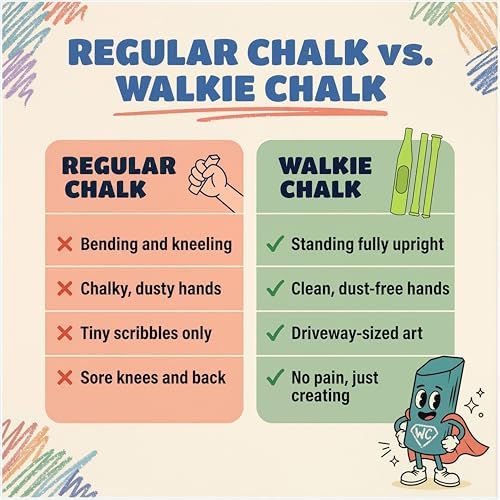 Sidewalk Chalk Holder for Kids and Toddlers – Stand-Up Outdoor Chalk Stick - Image 7