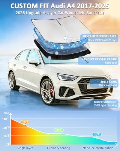 for Audi A4 2017-2024 2025 Windshield Sun Shade - Image 2